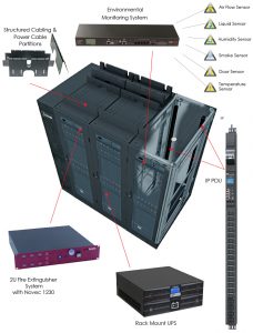 Mini Data Center Solution